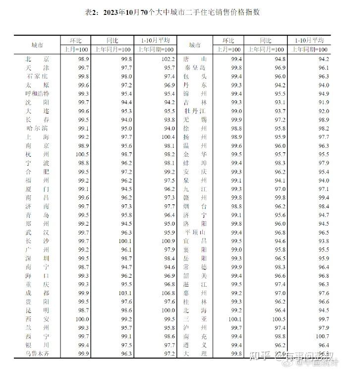 北京、上海等城市房价跌了几个月了，还那么多人相信京沪永远涨-叭楼楼市分享网