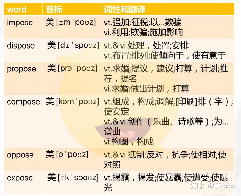 5小时搞定5000单词的诀窍 - 知乎