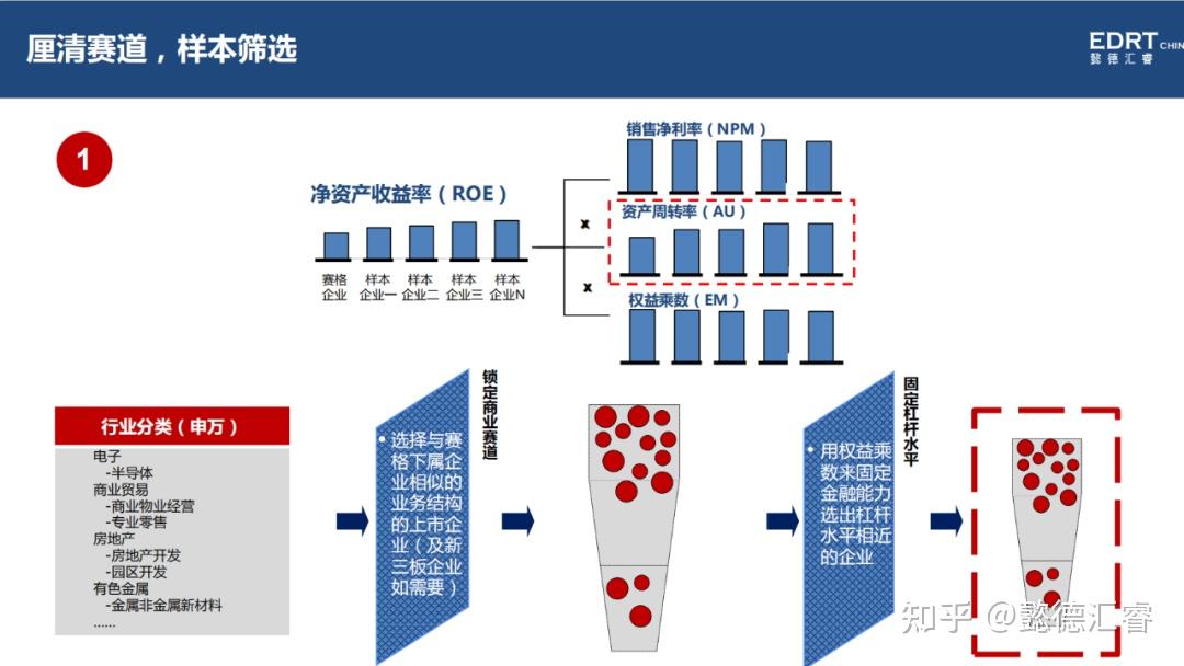 战略分析中的对标工具及方法 - 知乎