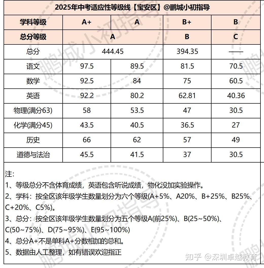 深圳中考总分2025少数民族_2020深圳中考少数民族分是怎样
表现
登科
