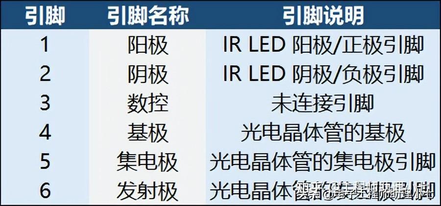 光电耦合器脚位图图片