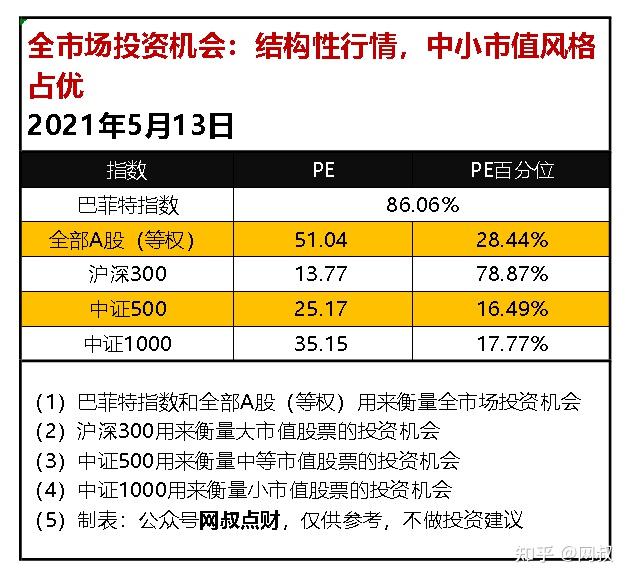 5月13日基金估值黑吃黑庄家撕逼了金融圈又爆桃色今年82只基金惨遭