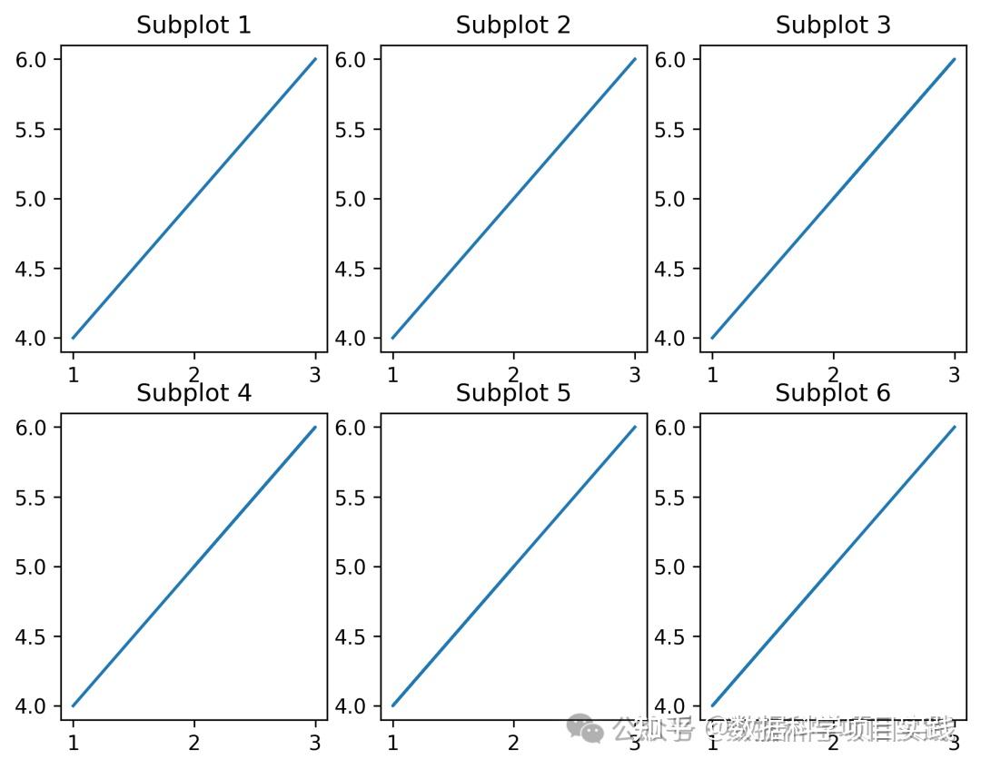 Matplotlib 简单教程 7:多字图:matplotlib.pyplot.subplot2grid() - 知乎