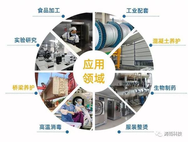 高频节能蒸汽泵应用行业 - 知乎