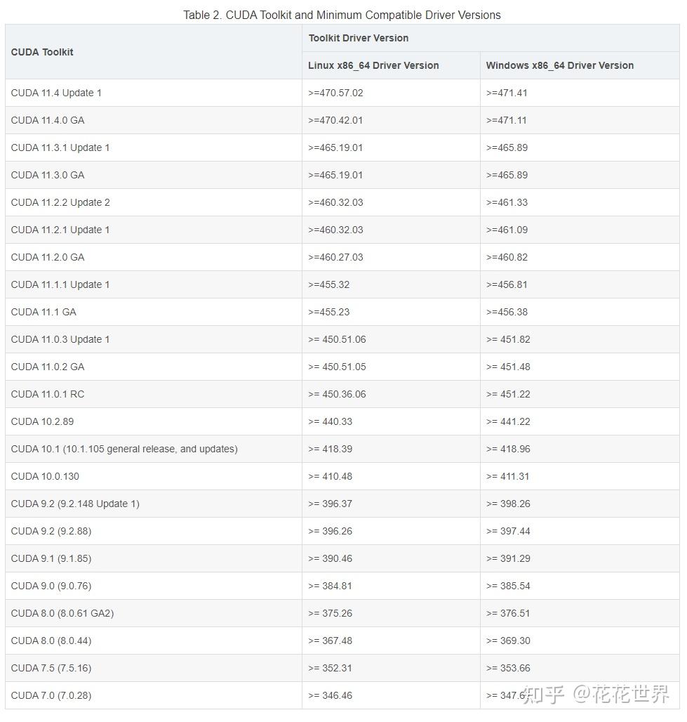 2021 tensorflow gpu cuda cudnn 