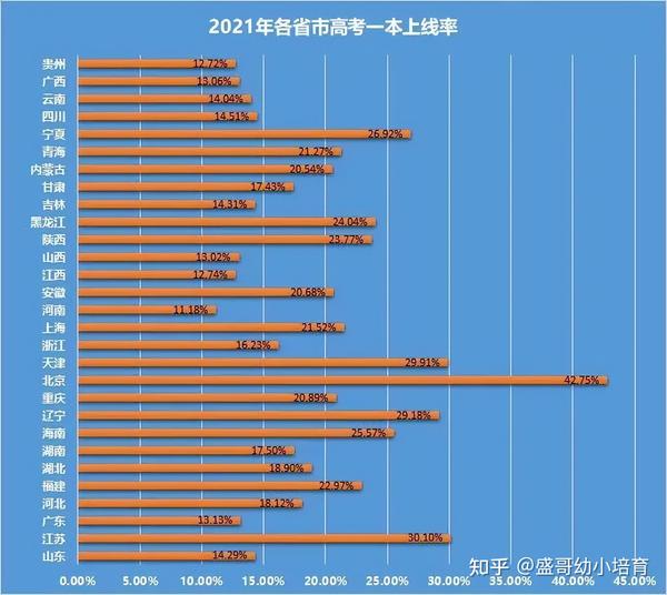 上海高考语文时间_高考语文时间几点到几点_高考语文时间