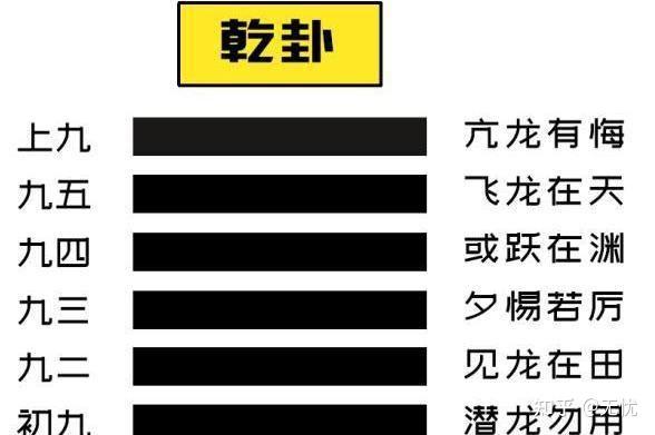 乾为天卦解释 - 知乎