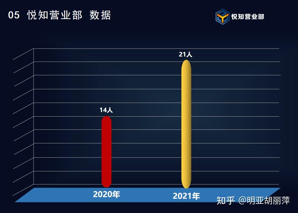 一個符號,同時也是一個新的臺階和起點,代表著客戶對保險經紀人的無私