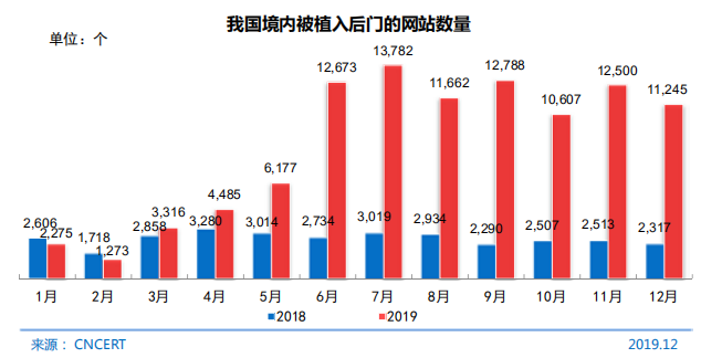 cnnic第 45次《中国互联网络发展状况统计报告》 雷峰网 不知道这