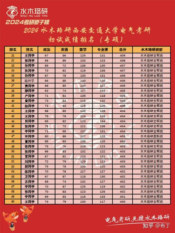 202l研究生分数线_研究生今年录取分数线_2024年研究生录取分数线