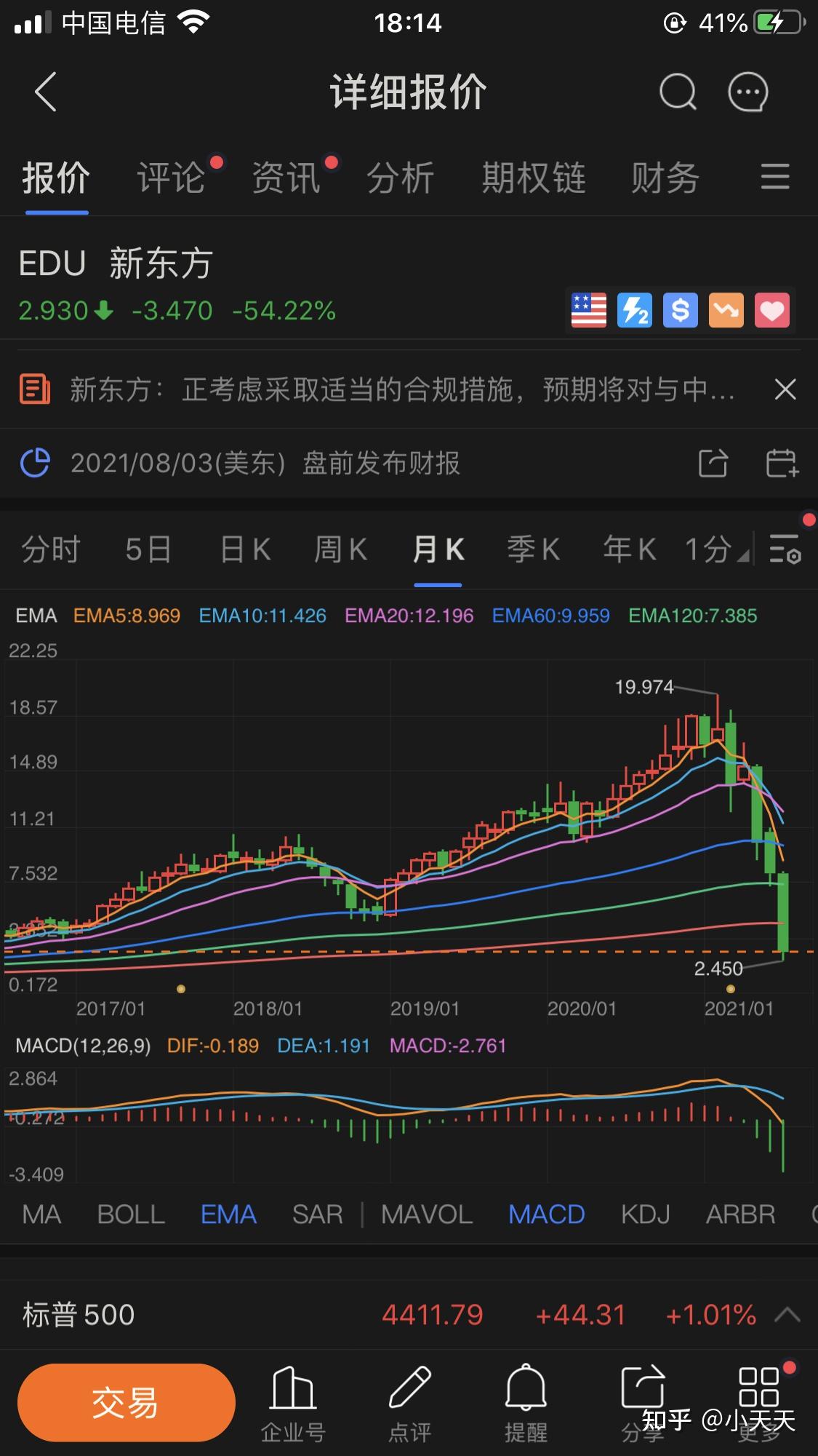 从新东方最高价暴跌90想到的