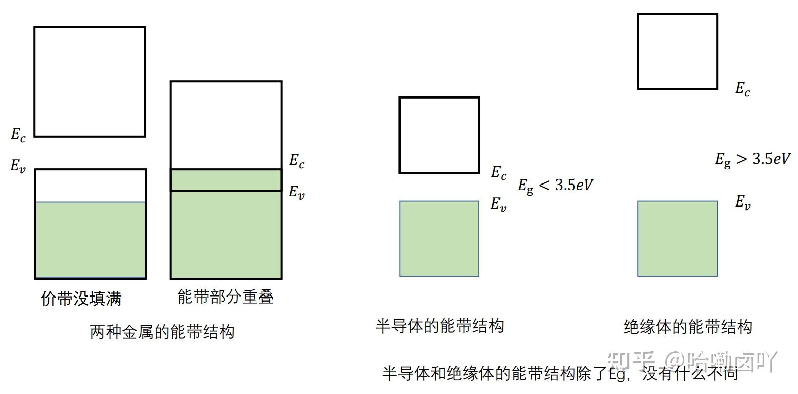 半导体价带和导带图解图片