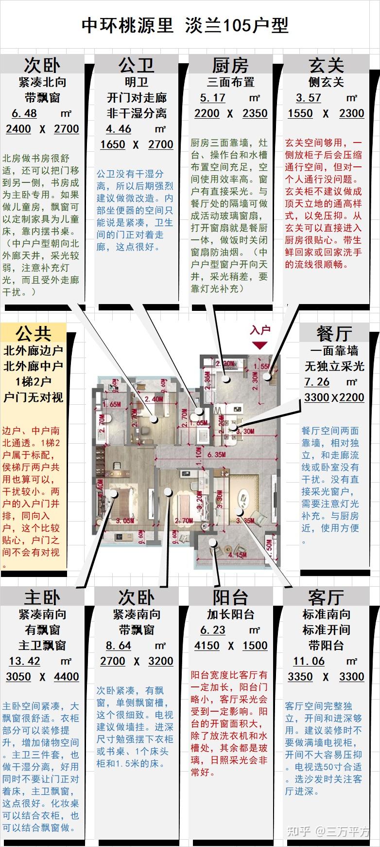 科技已经加满,住宅“素颜属性”如何?——【中环桃源里】选房分析 - 知乎