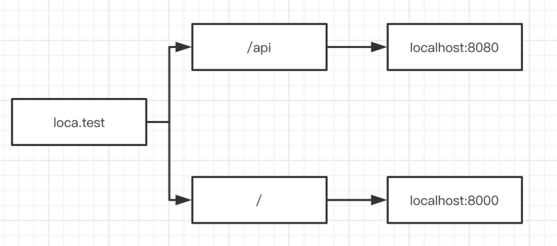 10 种跨域解决方案（附终极方案）
