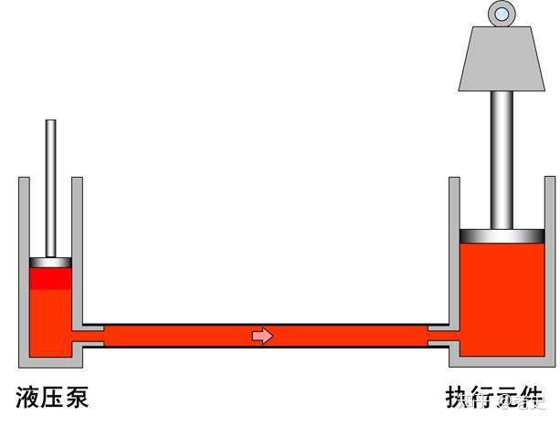 最全的液压传动基本知识图解 - 知乎