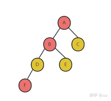 基本数据结构与算法(三)-树与图 - 知乎