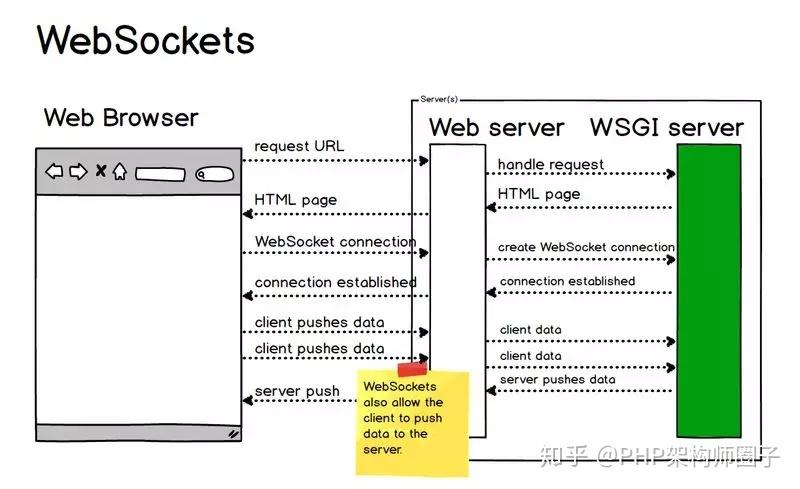 Websocket Json Message Example