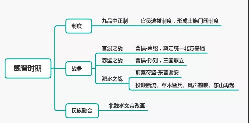 思鴻教育思維導圖總結教師資格筆試科目一之中國古代史