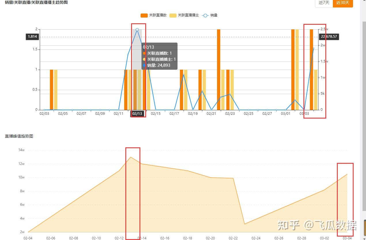 快手商品搜索日銷售額超100w的商品是什麼6步讓你快速實現直播變現