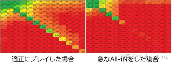 外文翻译| 如何应对空降ALL-IN - 知乎