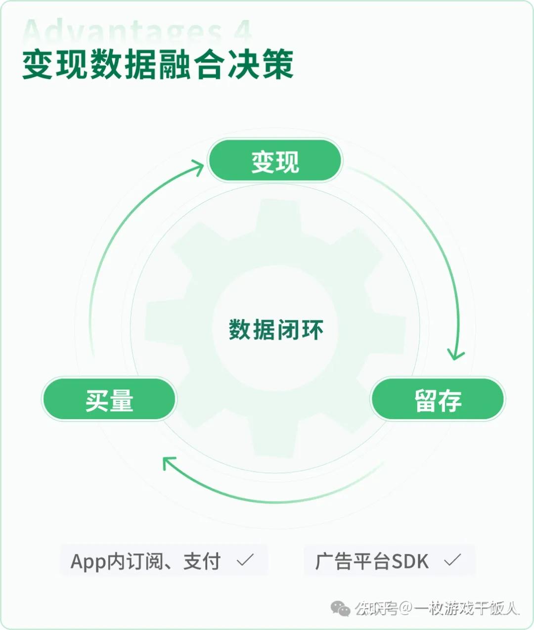 买量的“救星”？关于游戏买量的最新解读- 知乎