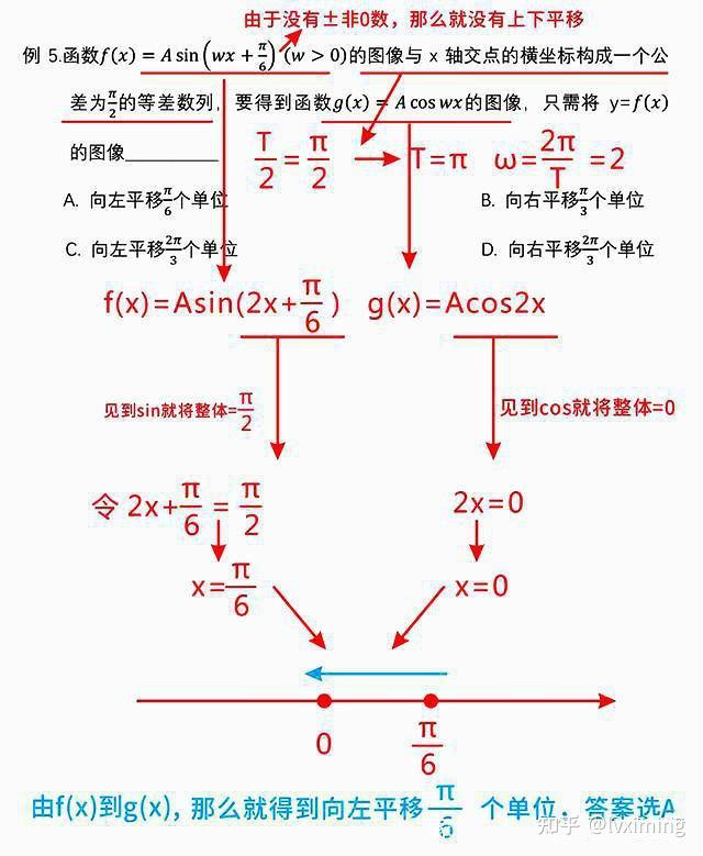 如何快速求解三角函数图像变换问题 知乎 