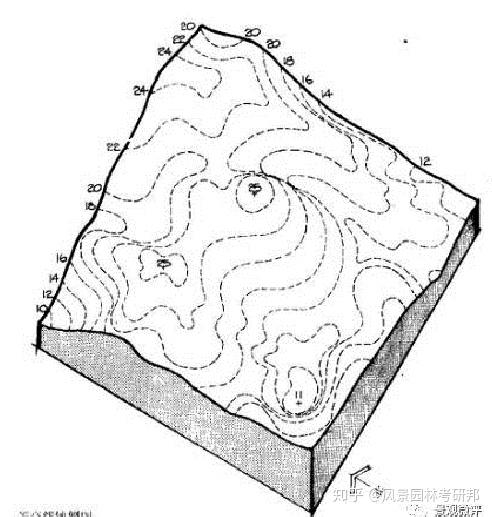 "微地形":起伏最小的地形,包括沙丘上的微弱起伏或波纹.