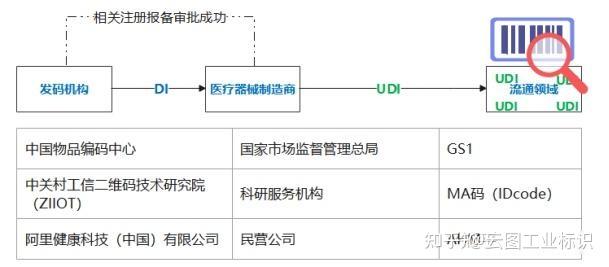 医疗器械数字化转型中的一环——UDI