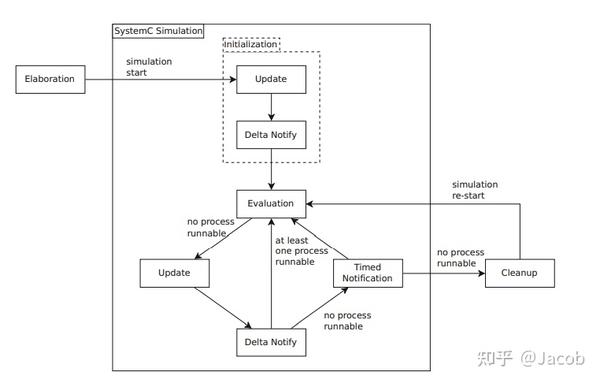 计算机体系结构研究仿真之SystemC深入理解之port Bound - 知乎