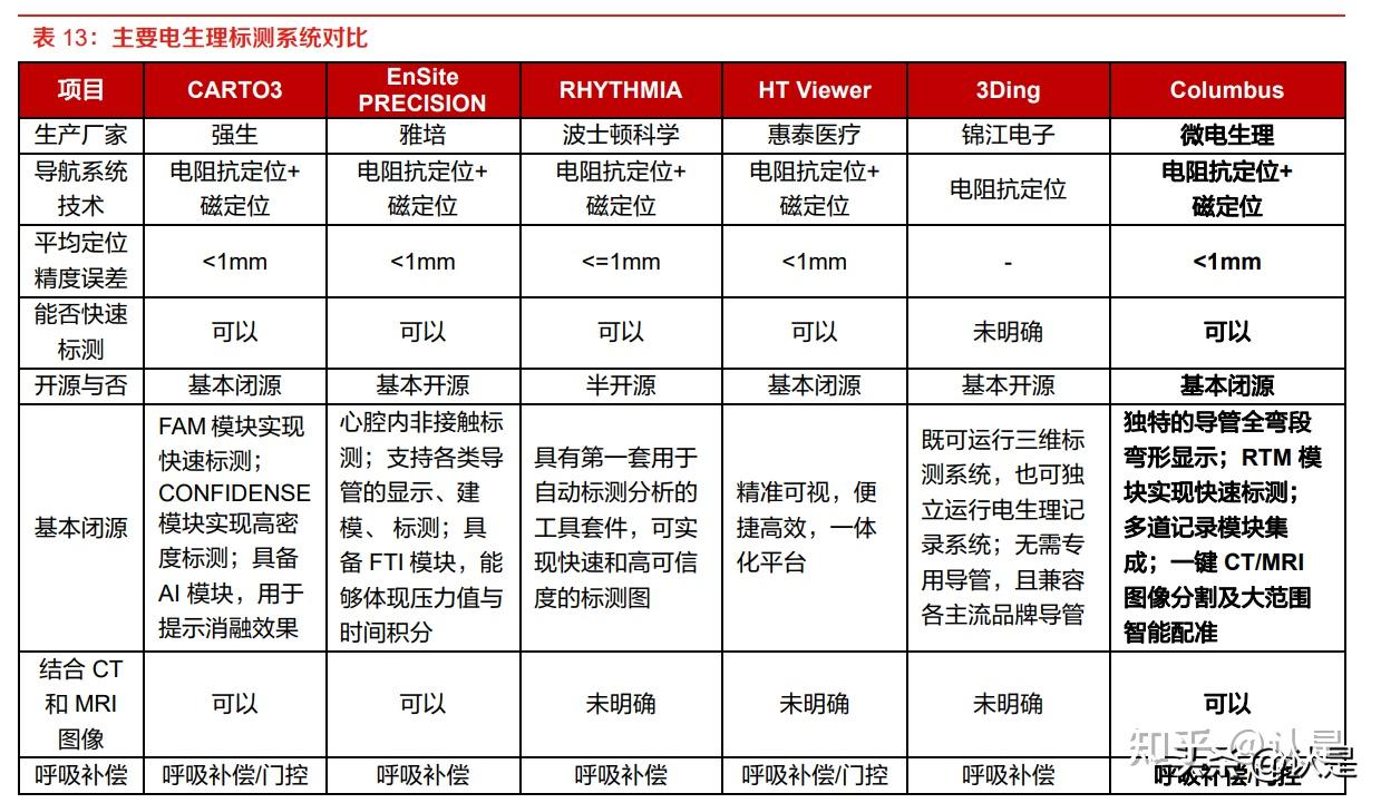 微电生理研究报告:国产电生理先行者,藏器待时趁国产替代