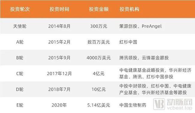 未来医生并入,医联“版图”再扩充,严肃医疗往何处去? - 知乎