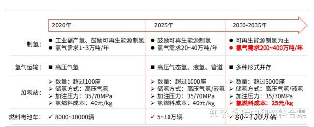 推動央企加大氫能佈局力度氫能萬億市場拉開序幕附文件