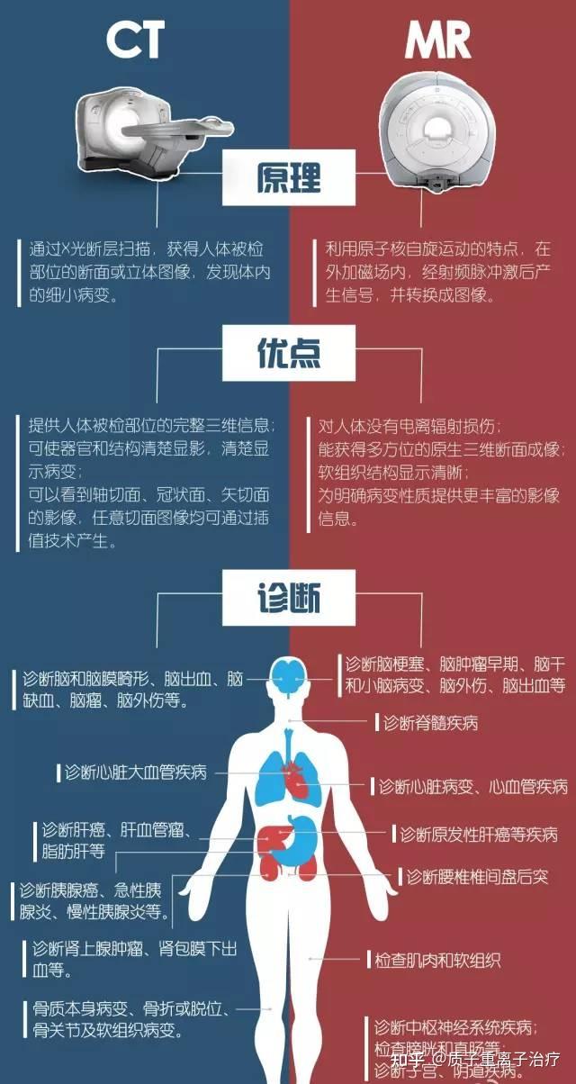 医学影像科宣传文案图片