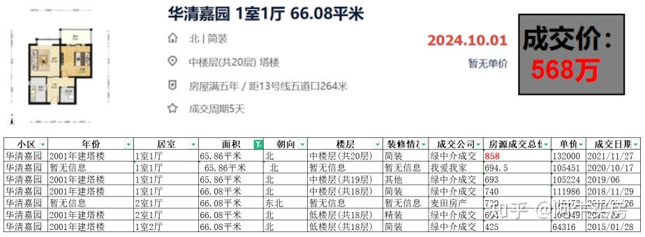 北京楼市:海淀五道口,降幅超乎想象! - 知乎