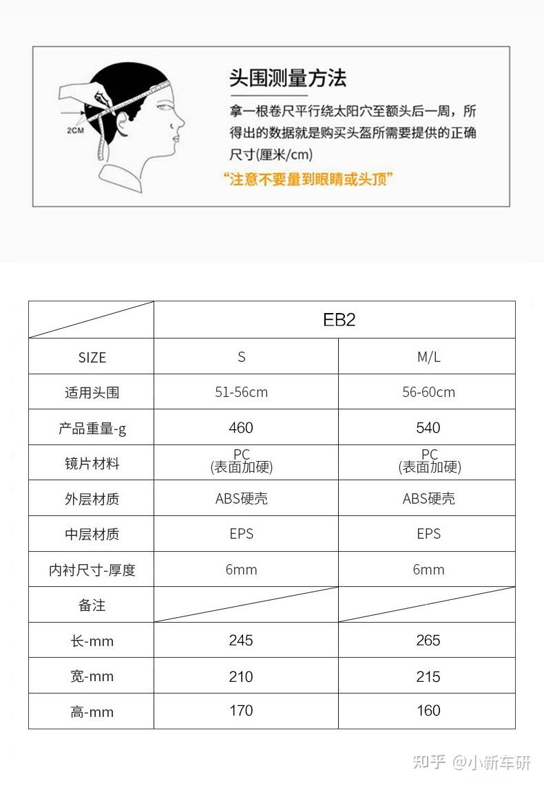 安全新出行,怎能没有ta?好而不贵的电动车头盔推荐