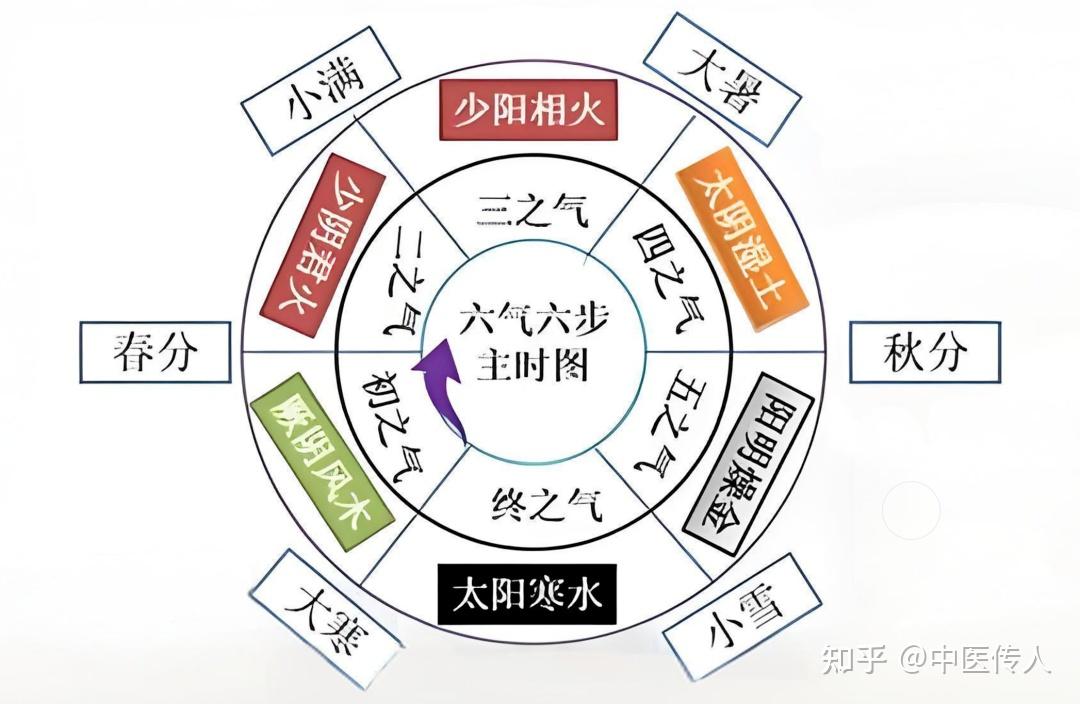 太阳寒水与少阴君火 - 知乎