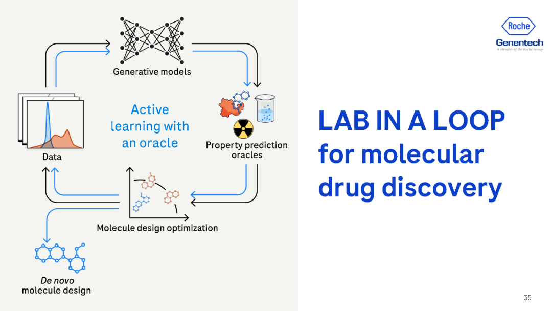 罗氏｜LAB IN A LOOP：利用数据和人工智能改变药物发现和开发 - 知乎