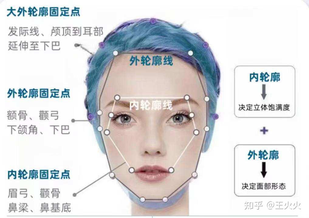 玻尿酸多年的你现在怎么样了?