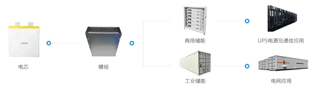 工商业储能 ~ P1：基本概念 知乎