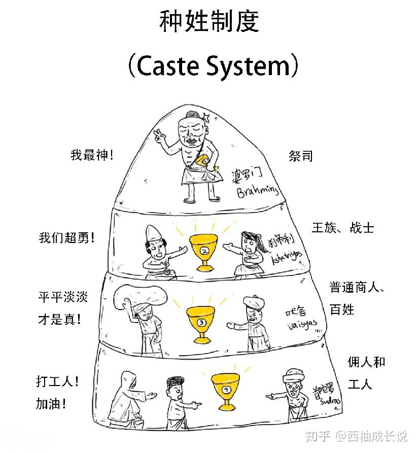 不过,除了这四个阶层以外,还有比首陀罗(sudras),也就是种姓制度鄙视