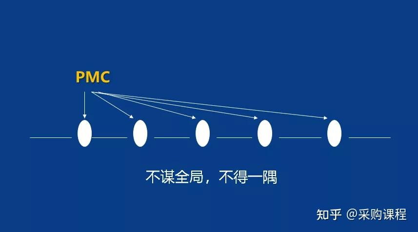 PMC-你最想要的实用干货来了!”(你最想要的5样东西是什么呢)