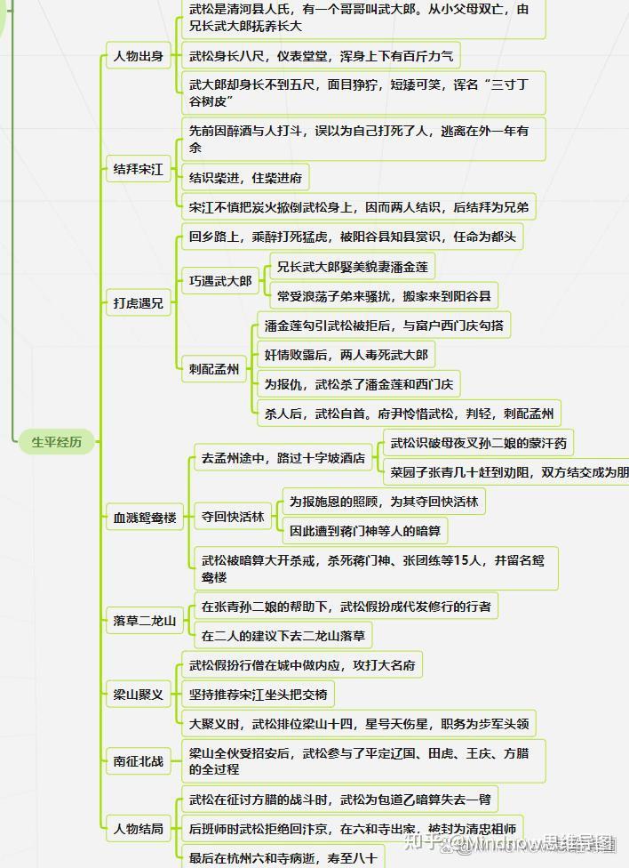 《水浒传》人物思维导图了