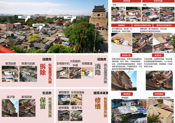 分论坛系列北京中轴线遗产环境的保护更新实践