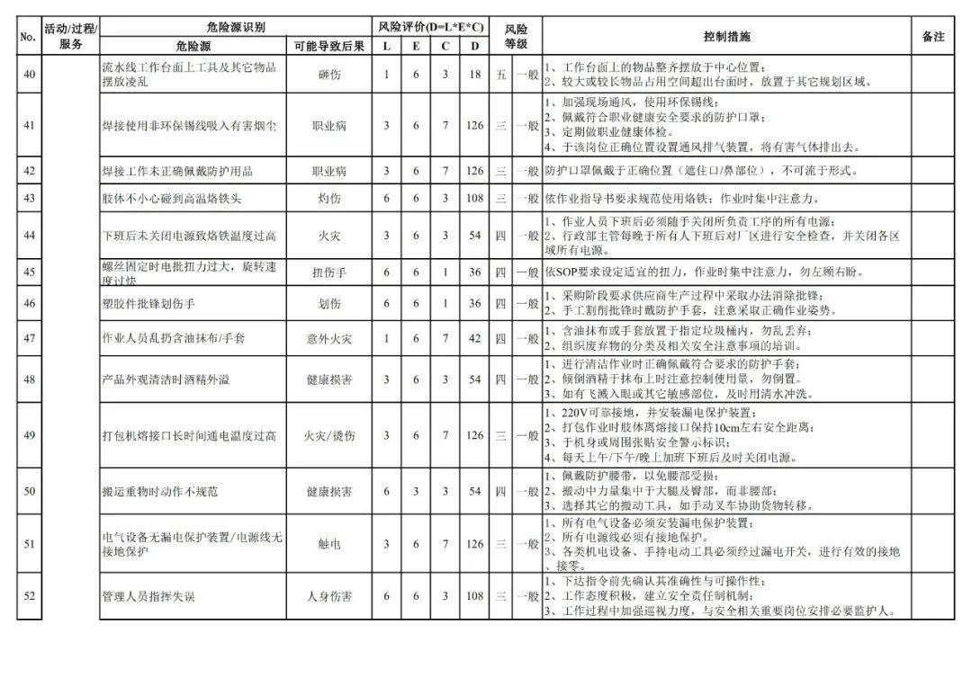 ISO45001：2018危险源识别与风险评价表 - 知乎