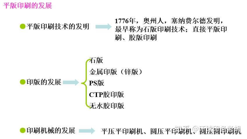 带你了解平版印刷工艺 - 知乎