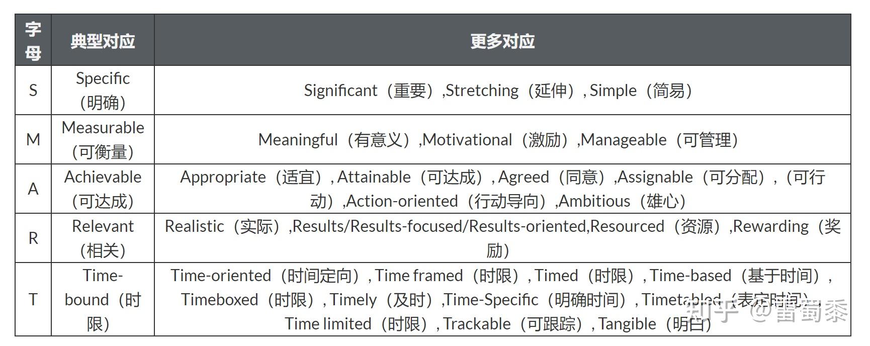 用smart原则制定seo目标