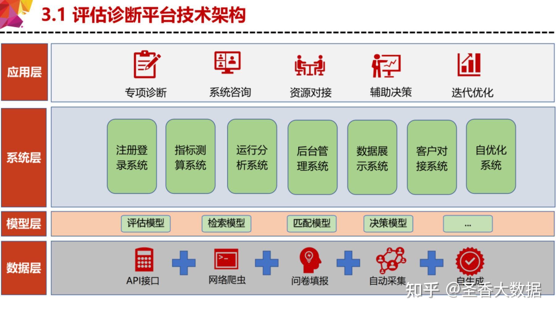 BI报表定制助力企业精准决策