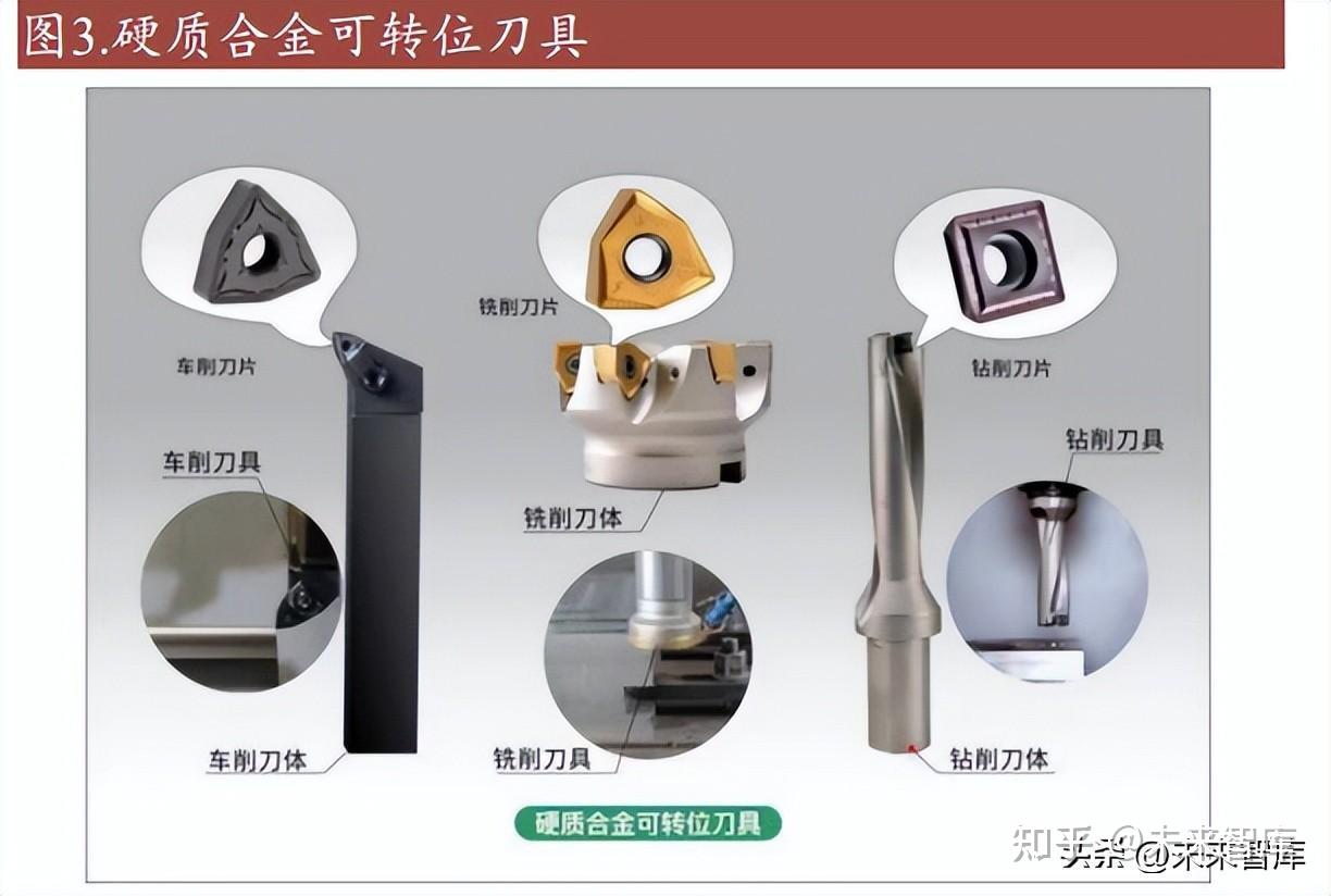 刀具行业研究报告：高端市场逐步突破，行业成长潜力巨大 - 知乎