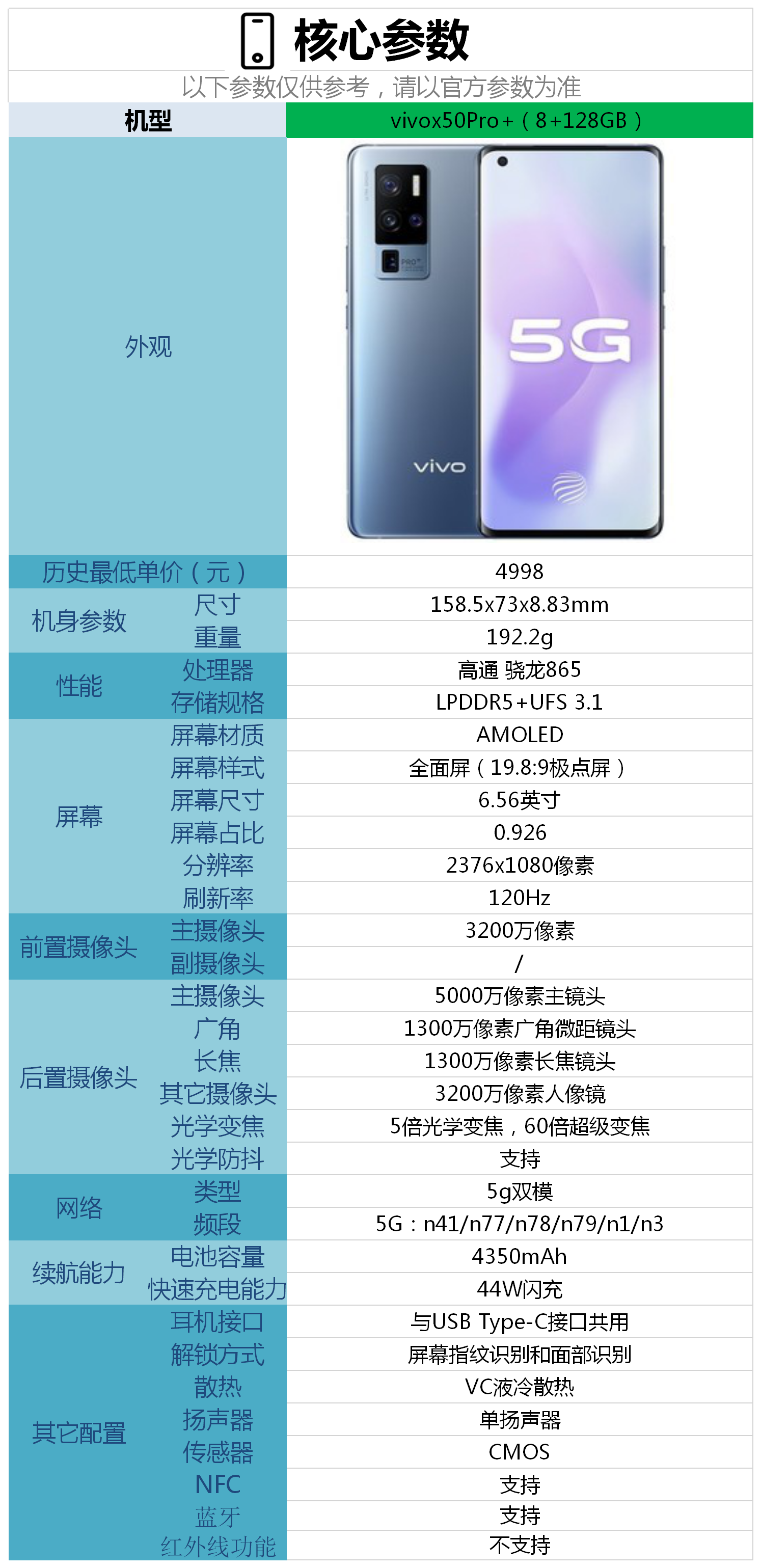 vivo x50pro 配置怎么样,现在是否值得购买?