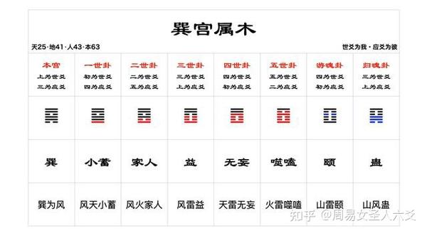 周易八卦入学基础知识 - 知乎